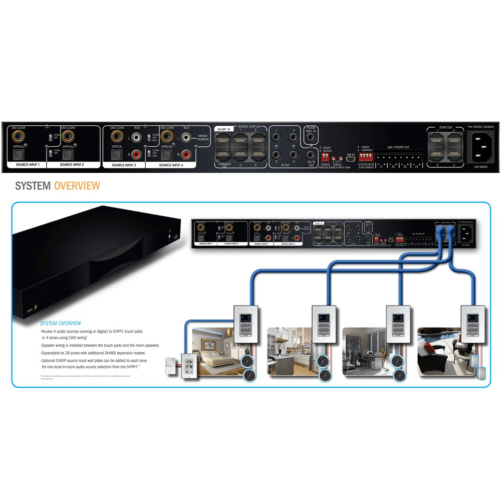 Aton DH44 - Four Source Four Zone MultiRoom System