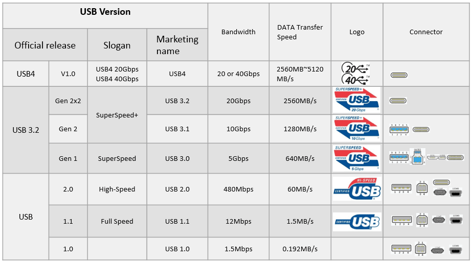 Wyrestorm CAB-USBC-15 - USB-C to C Active Optical Cable | 5Gbps Superspeed | 4K60 Alt-Mode | 60W PD | Screw-Lock Connector (15m/49ft)
